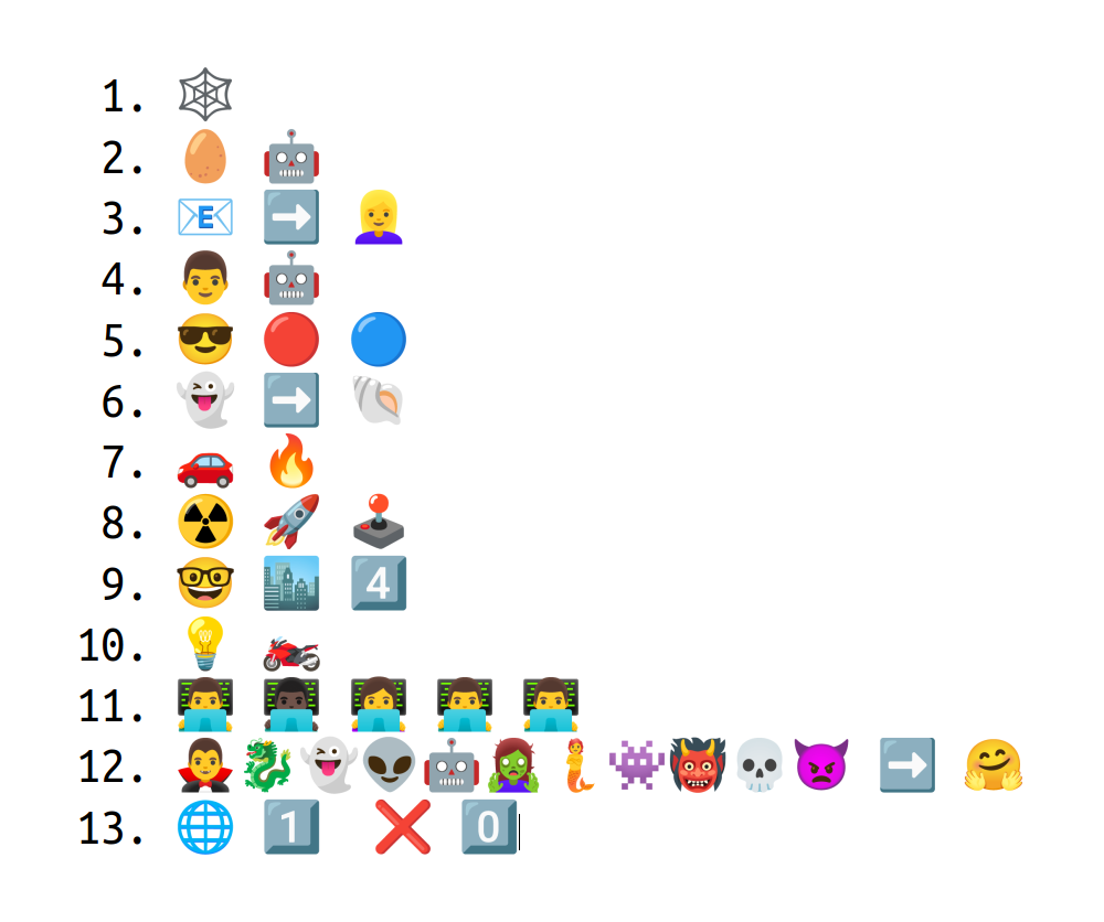Die Grafik zeigt 13 Emoji-Zeichenketten, die Filmtitel be- oder umschreiben. Sie ist v. a. für Endgeräte gedacht, die nicht alle Emojis korrekt darstellen können und hat folgenden Inhalt: 1. 🕸️ 2. 🥚 🤖 3. 📧 ➡️ 👱‍♀️ 4. 👨 🤖 5. 😎 🔴 🔵 6. 👻 ➡️ 🐚 7. 🚗 🔥 8. ☢️ 🚀 🕹️ 9. 🤓 🏙️ 4️⃣ 10. 💡 🏍️ 11. 👨‍💻 👨🏿‍💻 👩‍💻 👨‍💻 👨‍💻 12. 🧛‍♂️🐉👻👽🤖🧟‍♀️🧜👾👹💀👿 ➡️ 🤗 13. 🌐 1️⃣ ❌ 0️⃣
